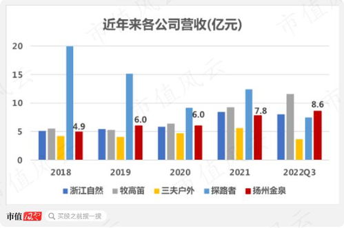 户外经济热潮催生产业链新格局 扬州金泉生产外包模式背后的机遇与挑战