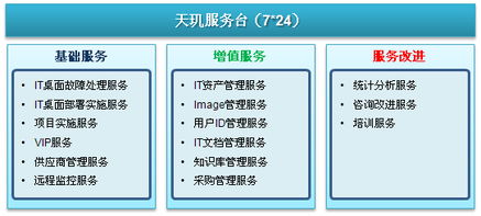 天玑科技 企业桌面IT管理外包服务的最优选择